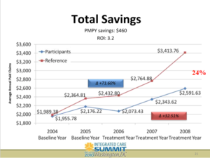 total savings chart
