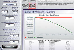 Wellsteps' Calculation Tool at $50,000,000 total annual costs
