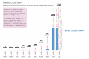 boise alcohol consumption
